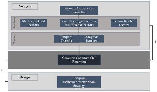 factors influencing att skill decay 1648625668410